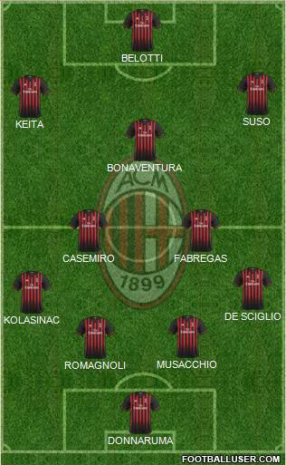A.C. Milan Formation 2017