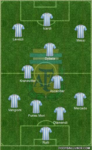 Argentina Formation 2017