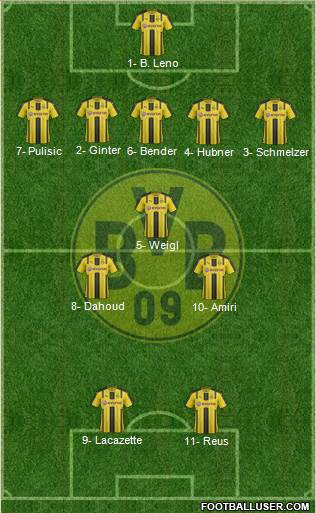 Borussia Dortmund Formation 2017
