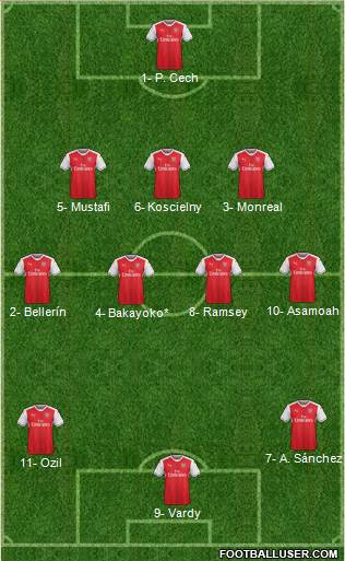 Arsenal Formation 2017