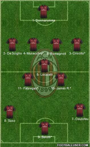 A.C. Milan Formation 2017