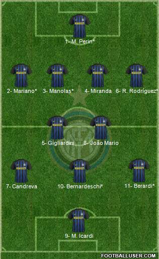 F.C. Internazionale Formation 2017