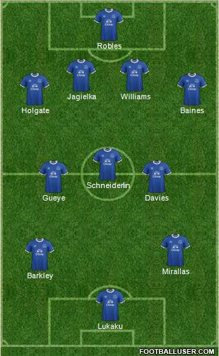 Everton Formation 2017