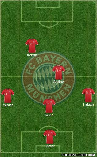 FC Bayern München Formation 2017