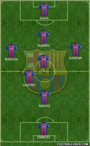F.C. Barcelona Formation 2017