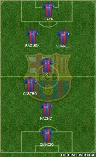 F.C. Barcelona Formation 2017
