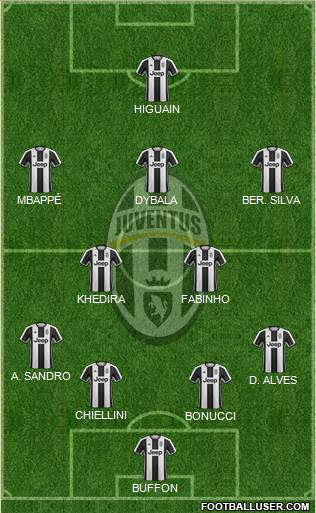 Juventus Formation 2017