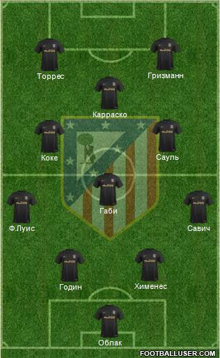 C. Atlético Madrid S.A.D. Formation 2017