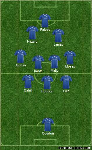 Chelsea Formation 2017