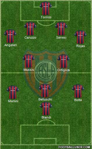 San Lorenzo de Almagro Formation 2017