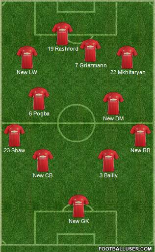 Manchester United Formation 2017