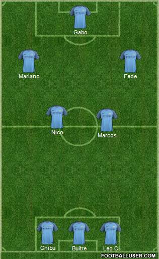 Manchester City Formation 2017