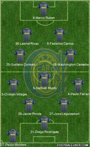 Rosario Central Formation 2017