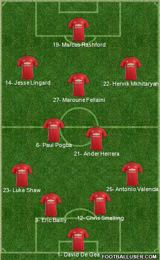 Manchester United Formation 2017