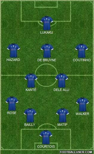Oldham Athletic Formation 2017