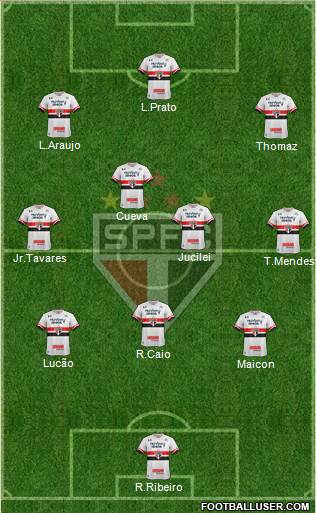São Paulo FC Formation 2017