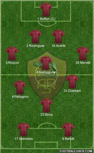 AS Roma 4-3-1-2 football formation