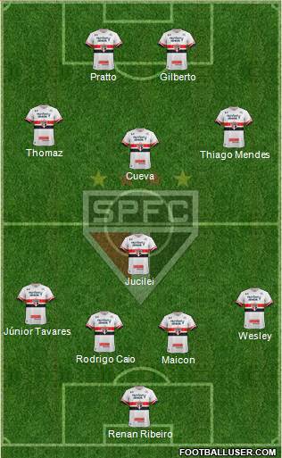 São Paulo FC Formation 2017