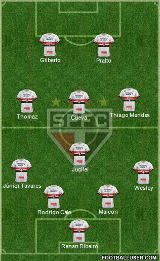 São Paulo FC Formation 2017
