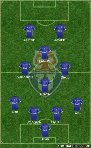 CF Universidad de Chile Formation 2017