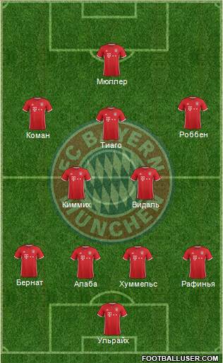 FC Bayern München Formation 2017