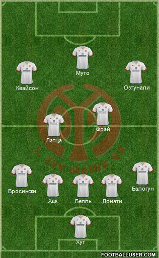 1.FSV Mainz 05 Formation 2017