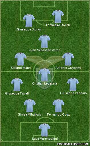 S.S. Lazio Formation 2017