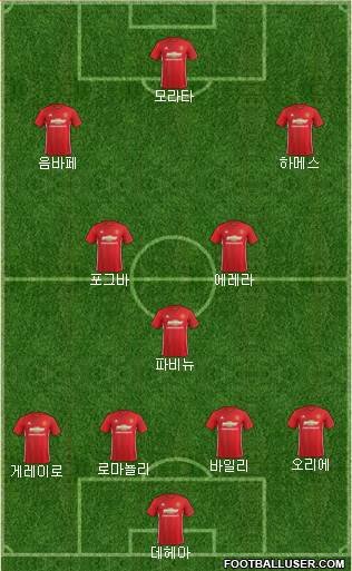 Manchester United Formation 2017