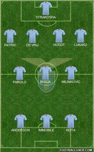 S.S. Lazio Formation 2017