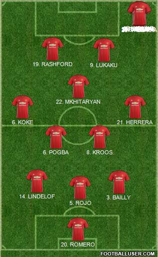 Manchester United Formation 2017