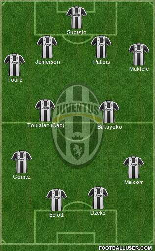 Juventus Formation 2017
