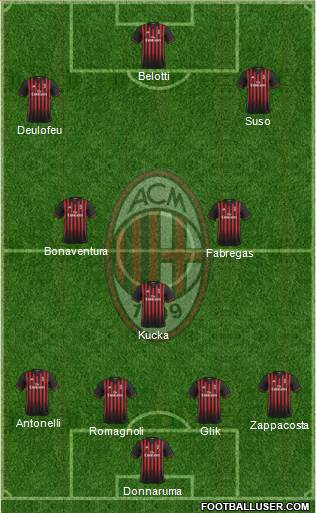 A.C. Milan Formation 2017