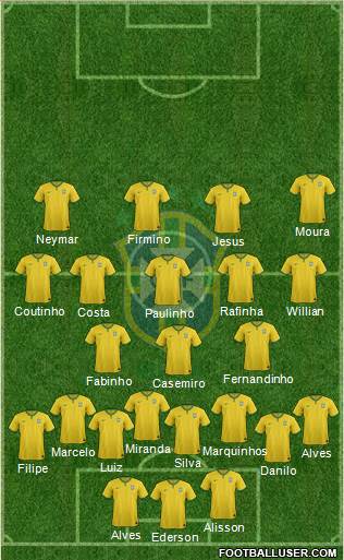 Brazil Formation 2017