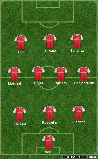 Arsenal Formation 2017