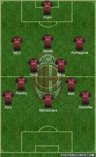 A.C. Milan Formation 2017