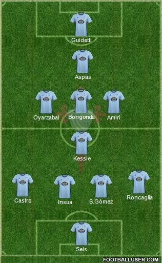 R.C. Celta S.A.D. Formation 2017