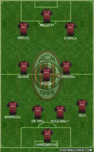 A.C. Milan Formation 2017