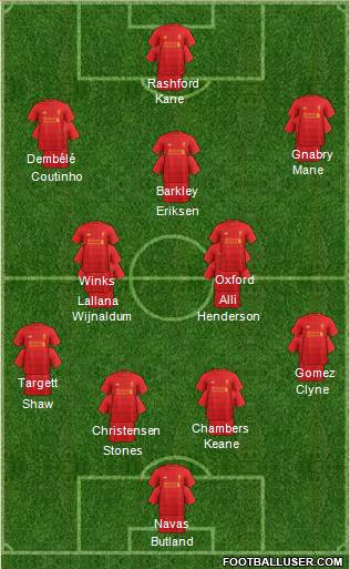 Liverpool Formation 2017