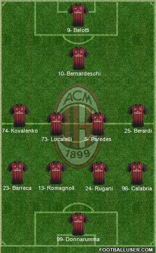 A.C. Milan Formation 2017