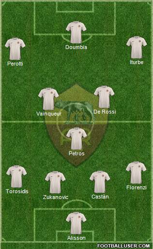 AS Roma Formation 2017