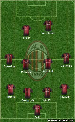 A.C. Milan Formation 2017
