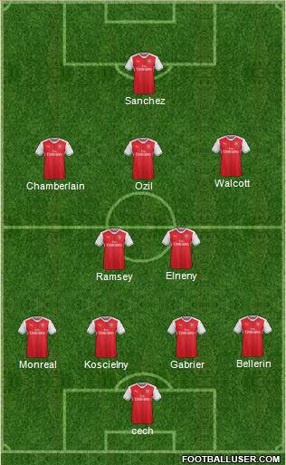 Arsenal Formation 2017