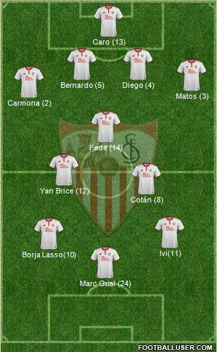 Sevilla F.C., S.A.D. Formation 2017