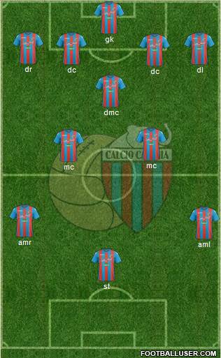 Catania Formation 2017