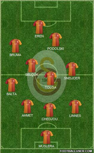 Galatasaray SK Formation 2017