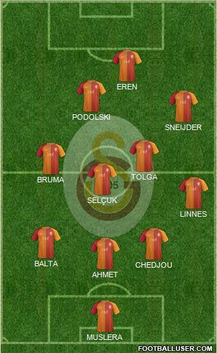Galatasaray SK Formation 2017