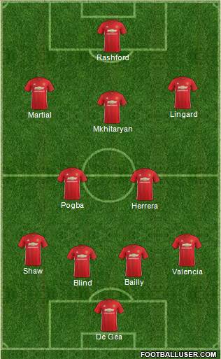 Manchester United Formation 2017