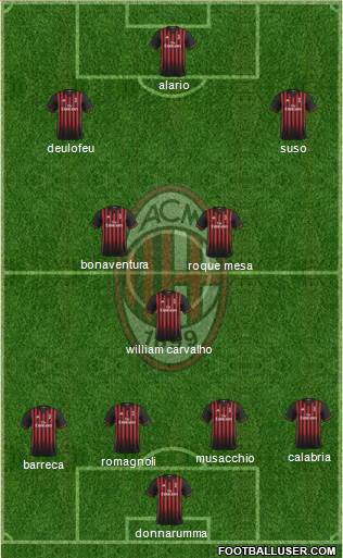 A.C. Milan Formation 2017