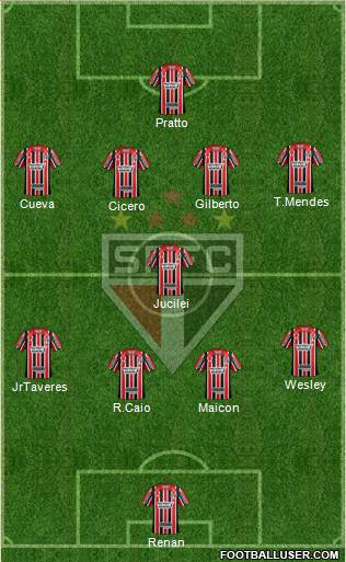 São Paulo FC Formation 2017