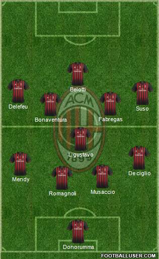 A.C. Milan Formation 2017